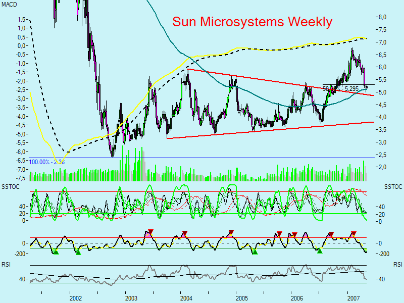 Swing trading mit nuessa & Co. 97777