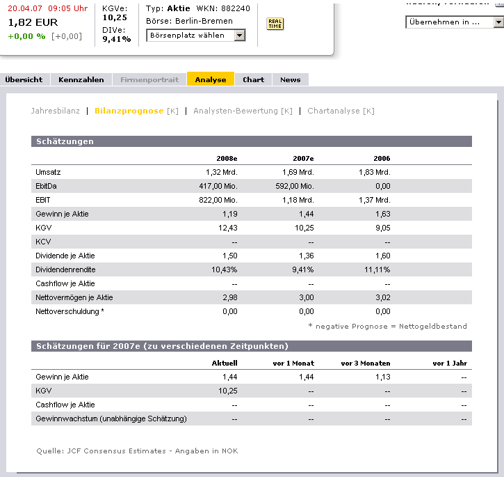 ▶ Der Dividendenthread 93836