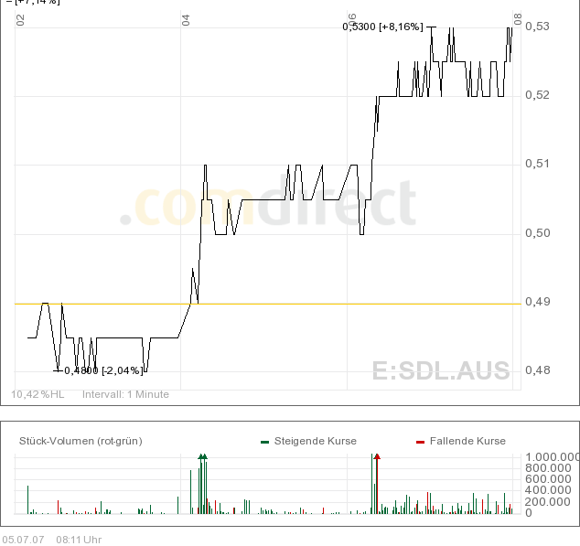 Sundance.... China-Krise als Riesenchance? 107168
