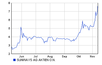 Will was ausprobieren 2503