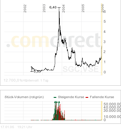 Neue Vedron Gold 26714