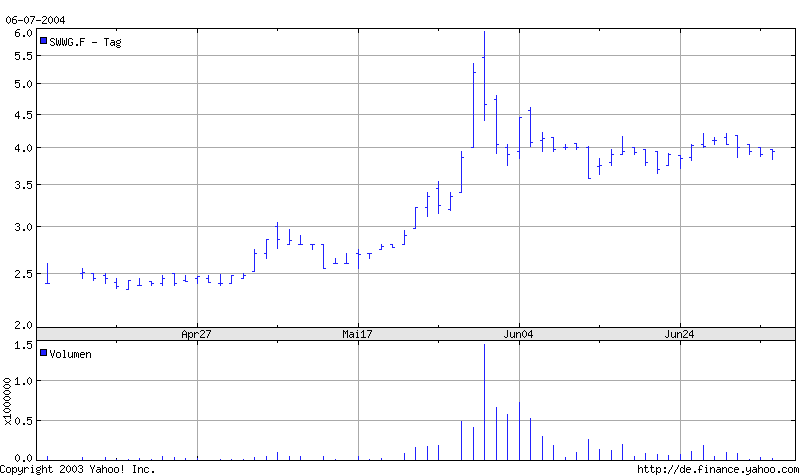 Will was ausprobieren 222