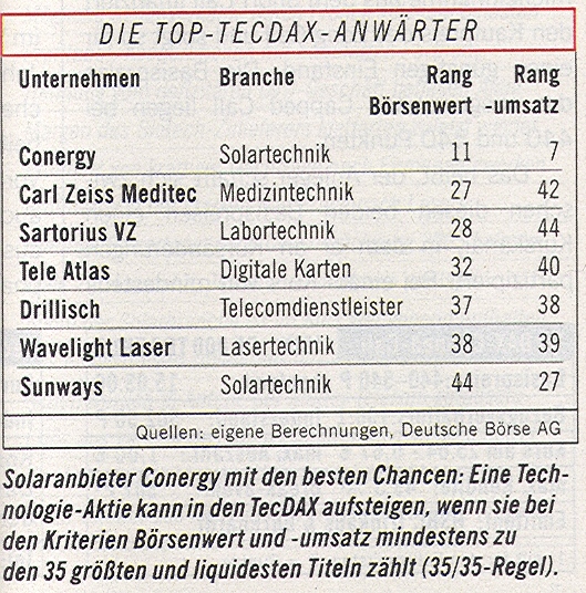 SUNWAYS 733220 - Ausbruchskandidat 7730