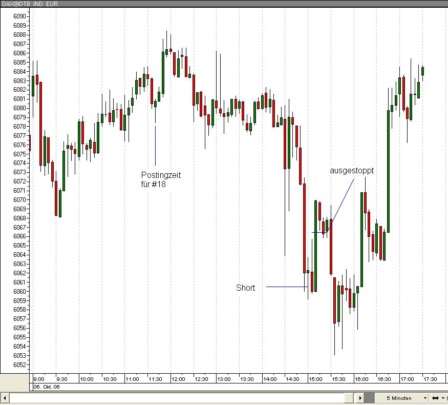 ► Day-Trading: Freitag, den 06.10.2006 60668