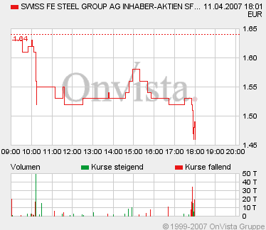 Neuemission SWISS FE STEEL GROUP AG A0LFD1 92220