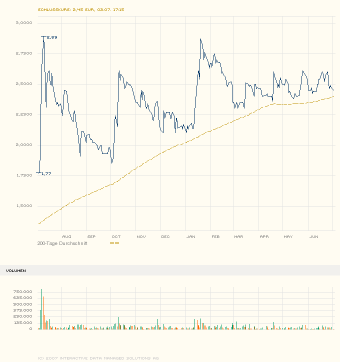 Vorstellung: Sygnis Pharma AG ehemals Lion 106861