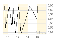 Syzygy : auch so ein lecker Cashwert ;) 35365