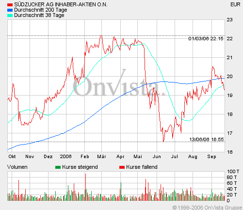 Cropenergies - alkoholische Gärung 58415