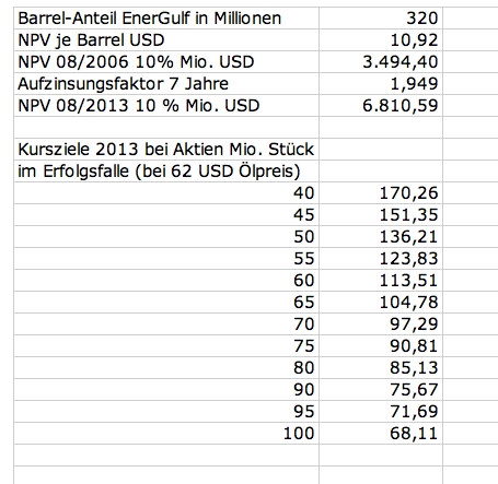 EnerGulf - Kunene, offshore in Namibia, 101875