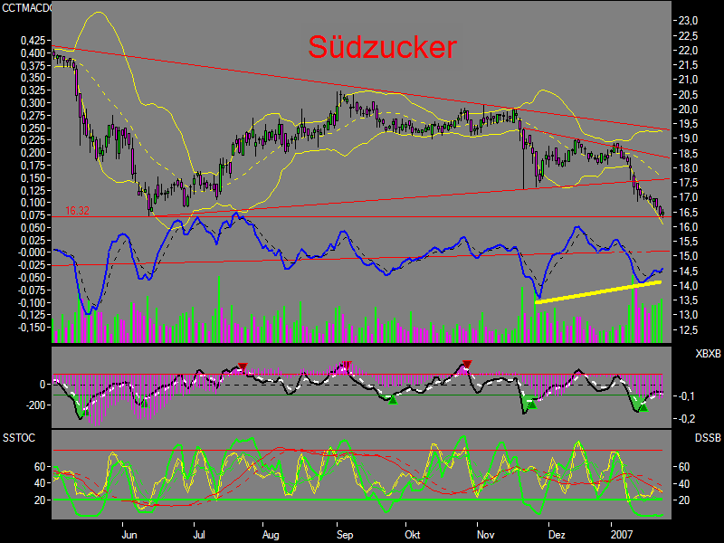 (Süd)zucker fürs Depot, ausgebombt und lecker 78966