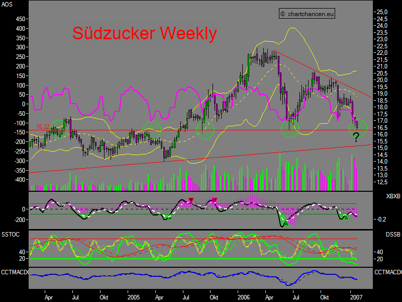 (Süd)zucker fürs Depot, ausgebombt und lecker 78967