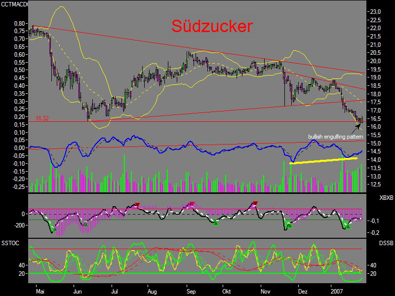 (Süd)zucker fürs Depot, ausgebombt und lecker 79418