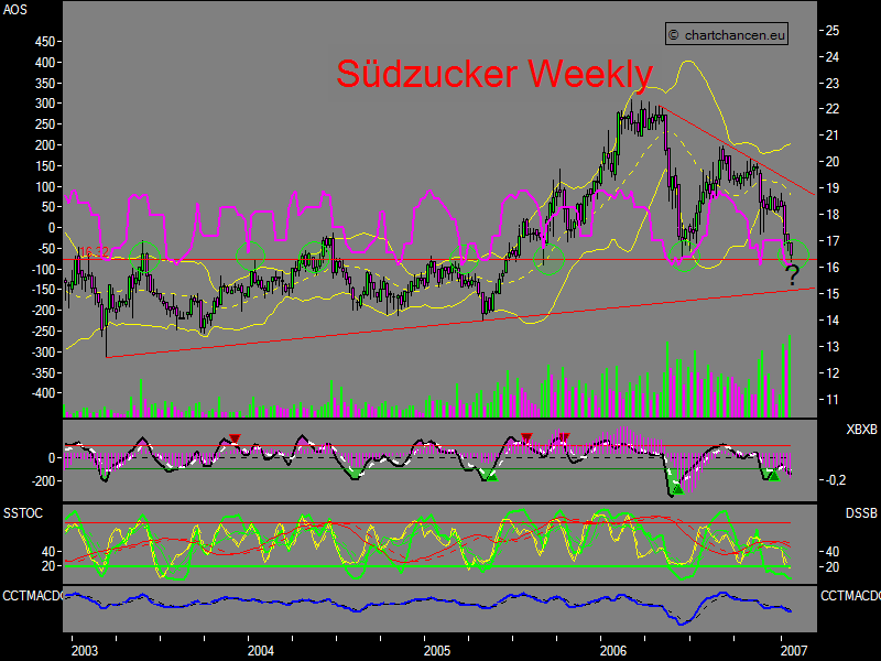 (Süd)zucker fürs Depot, ausgebombt und lecker 79599