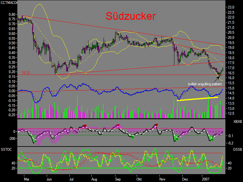 (Süd)zucker fürs Depot, ausgebombt und lecker 79980
