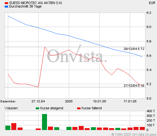 Achtung Süss vor Kurssprung 6,50-7,00 3969