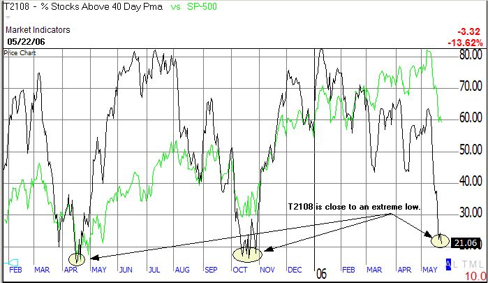 Day-Traden im Oktober-Crash 1929: Sattes Plus! 41647