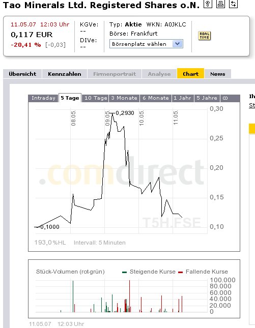Es scheint so als dreht der Trend ins positive! 97502