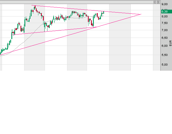 100 % Anstieg binnen 12 Monaten ab jetzt 99688