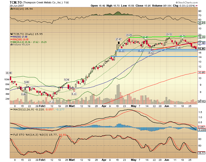 Thompson Creek Metals (Blue Pearl Mng) 106605