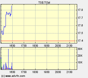 Thompson Creek Metals (Blue Pearl Mng) 107012