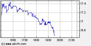 Thompson Creek Metals (Blue Pearl Mng) 98204