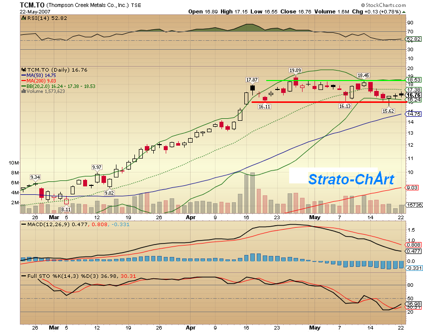 Thompson Creek Metals (Blue Pearl Mng) 99422