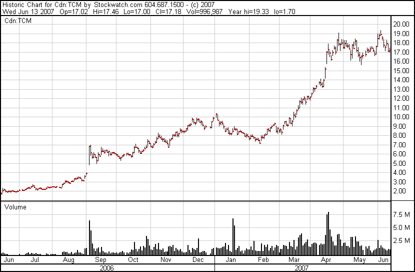 Thompson Creek Metals (Blue Pearl Mng) 103322