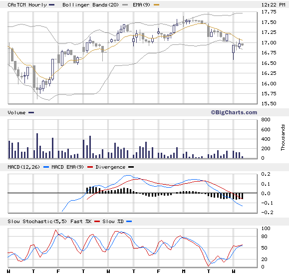 sie stehen auf der Ignoreliste von Captain Sparrow 100730