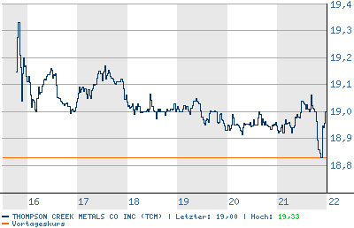 Thompson Creek Metals (Blue Pearl Mng) 101718