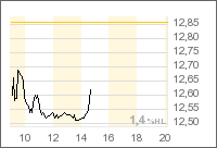 Thompson Creek Metals (Blue Pearl Mng) 102950