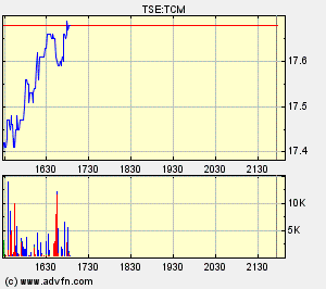 Thompson Creek Metals (Blue Pearl Mng) 105370