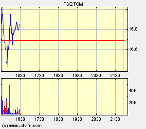 Thompson Creek Metals (Blue Pearl Mng) 98341