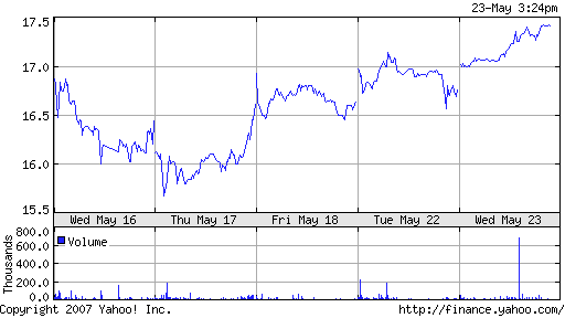 Thompson Creek Metals (Blue Pearl Mng) 99599
