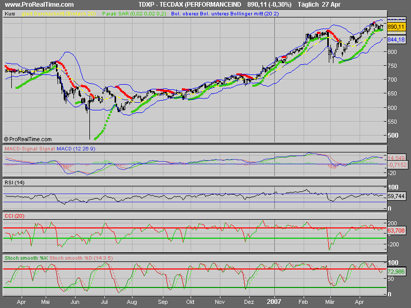 Bald knallts wieder so richtig!! 95248