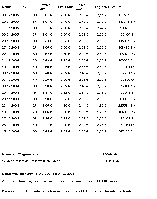 Tomorrow Focus mittelfristig 100% 4482