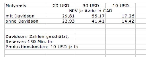 Thompson Creek Metals (Blue Pearl Mng) 99616
