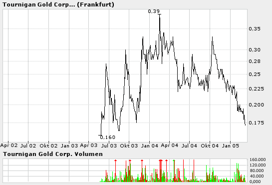 Tournigan Gold -- Bombennews! 5895