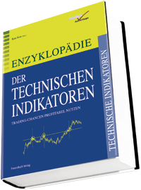 Ab Montag bis Mitte Juni -5-10% bei allen Indezis 98930
