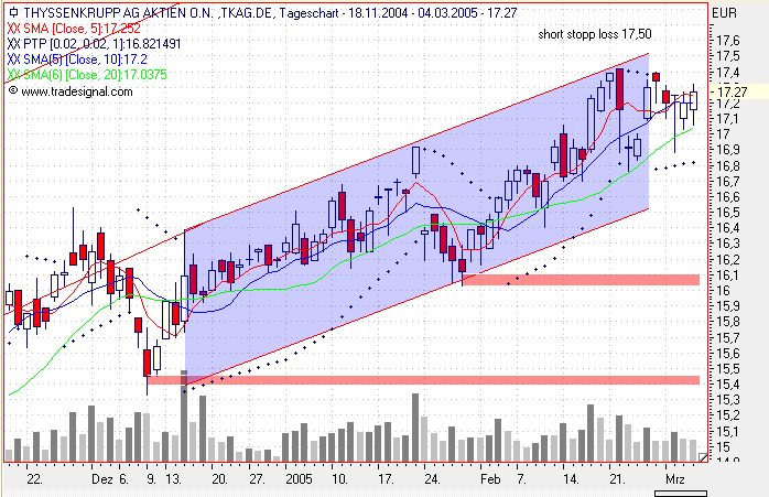 Einzelwerte zum TTT 5675