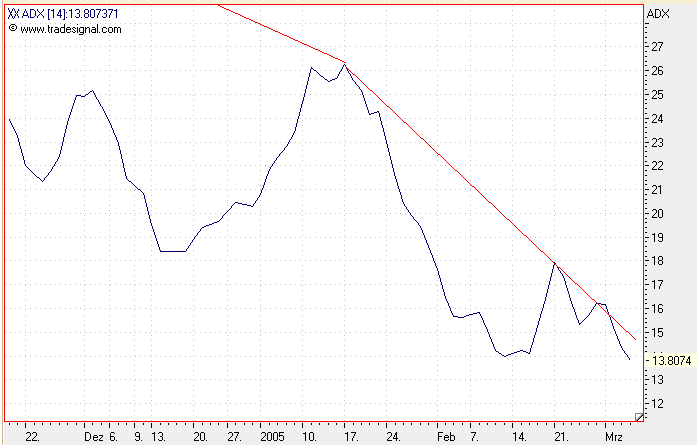 Einzelwerte zum TTT 5676