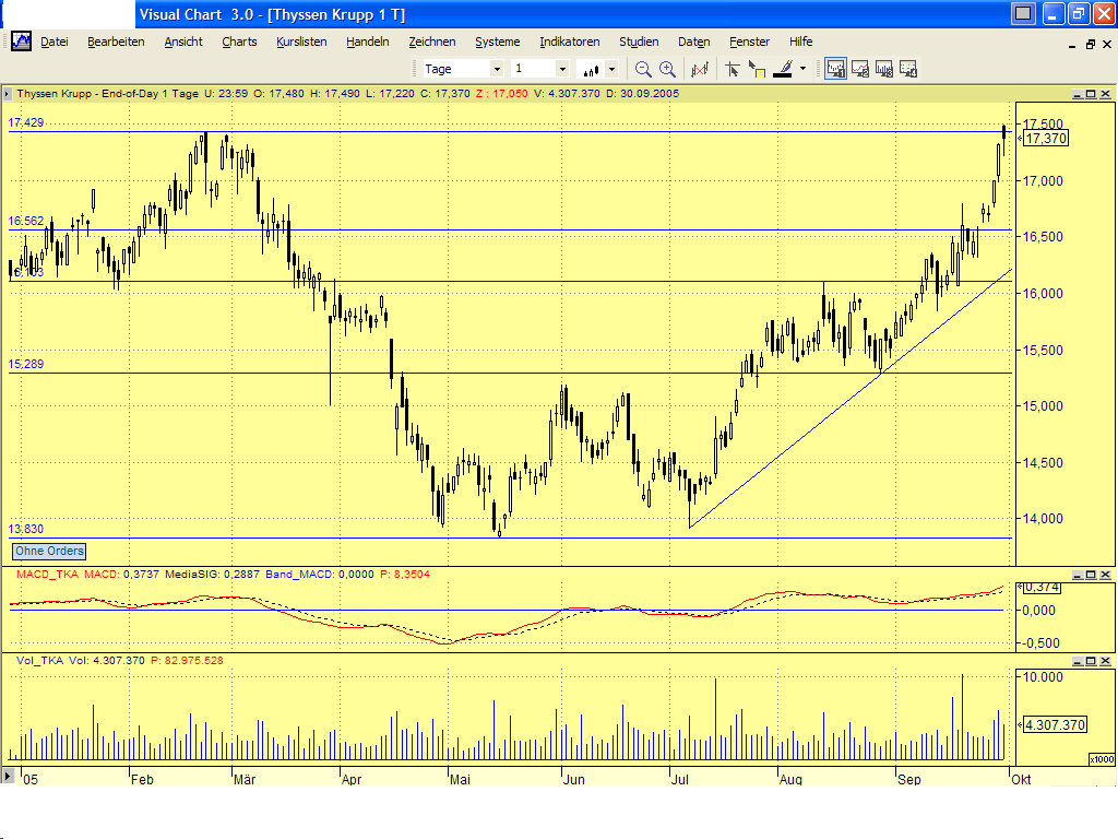 Dax-Einzelwertetrading KW 04 16467