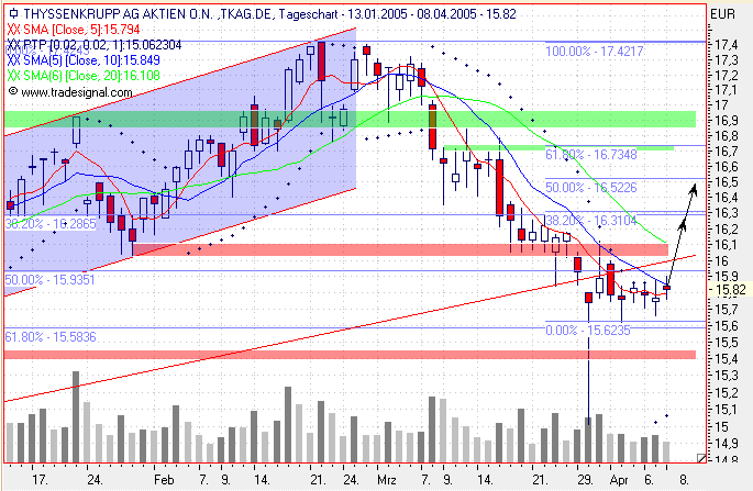 Einzelwerte zum TTT 6942