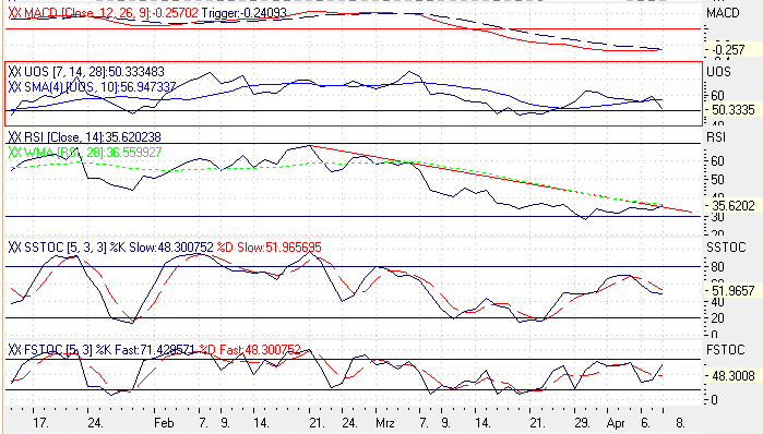 Einzelwerte zum TTT 6943