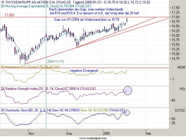 Einzelwerte zum TTT 4081