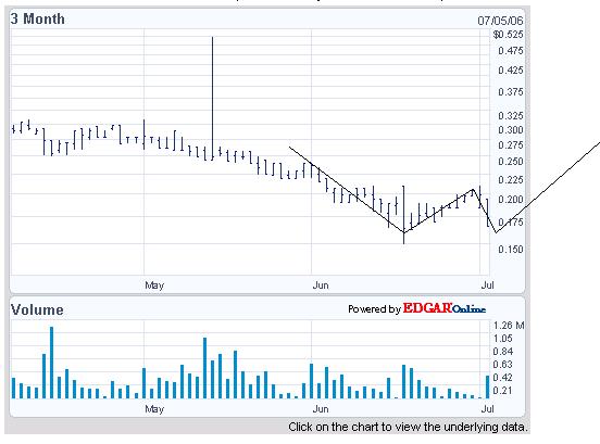 Teleplus !! Strong buy !! KZ 0,23 auf 0,65 !! 45943