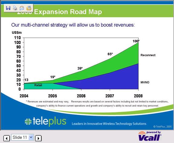 Teleplus !! Strong buy !! KZ 0,23 auf 0,65 !! 44302