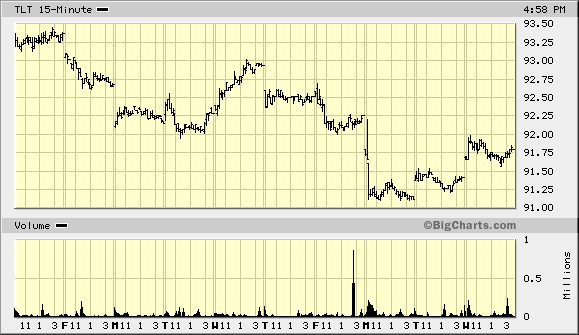 Vorbote für Oktober-Crash: Haus-Blase geplatzt! 16826