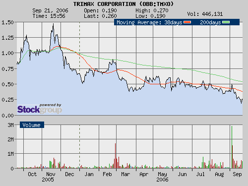 $$ Trimax Corp. vor Multi-$Million-Kontrakt $$ 58059