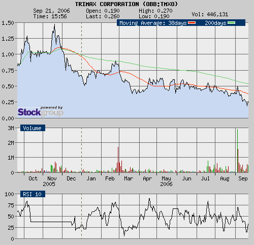 $$ Trimax Corp. vor Multi-$Million-Kontrakt $$ 58060