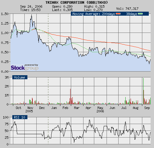 $$ Trimax Corp. vor Multi-$Million-Kontrakt $$ 58328